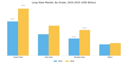 Long Steel Market Segment Image 2