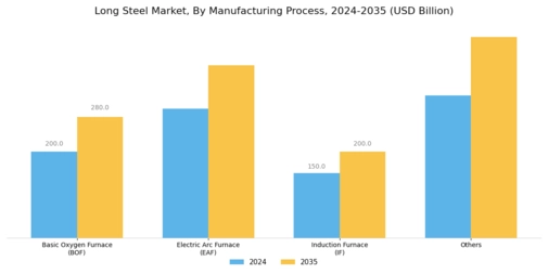 Long Steel Market Segment Image 3