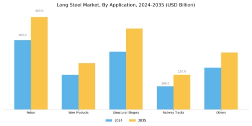 Long Steel Market Segment Image 4