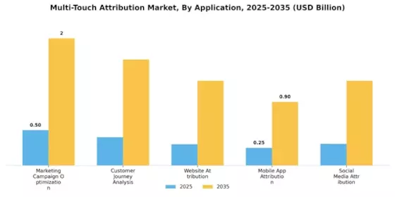 Multi-Touch Attribution Market Segment Image 2