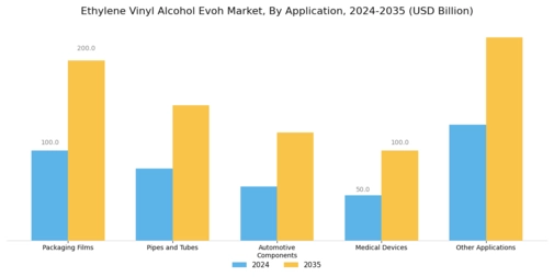 Ethylene Vinyl Alcohol Market Segment Image 1
