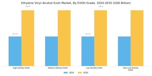 Ethylene Vinyl Alcohol Market Segment Image 2