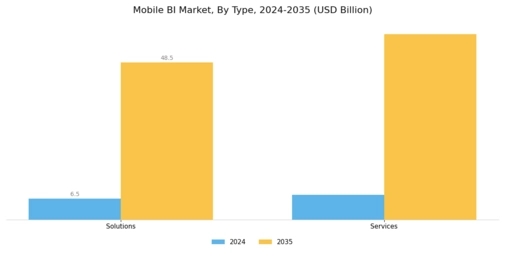 Mobile BI Market Segment Image 0