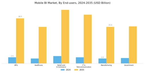 Mobile BI Market Segment Image 2