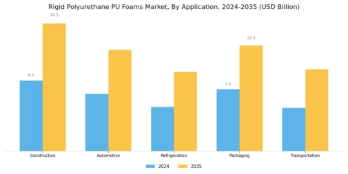 Rigid Polyurethane Foams Market Segment Image 2