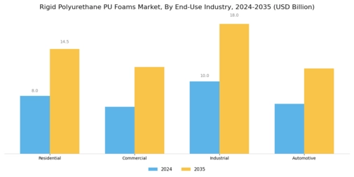Rigid Polyurethane Foams Market Segment Image 3