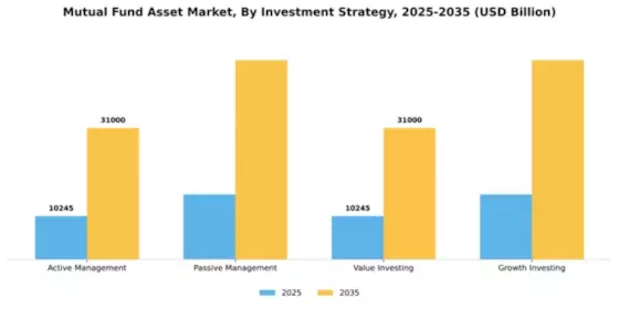 Mutual Fund Asset Market Segment Image 1