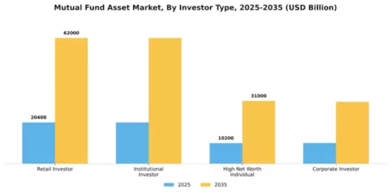 Mutual Fund Asset Market Segment Image 2