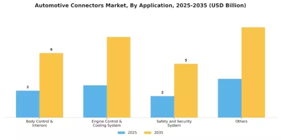 Automotive Connectors Market Segment Image 2