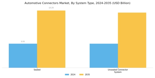 Automotive Connectors Market Segment Image 1