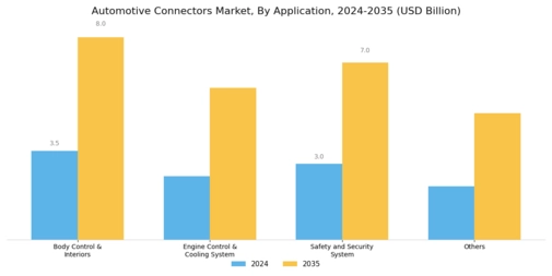 Automotive Connectors Market Segment Image 2
