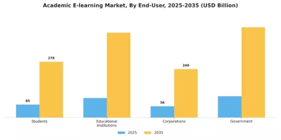 Academic E Learning Market Segment Image 1