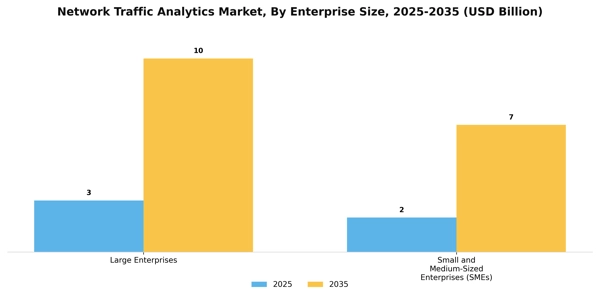 Network Traffic Analytics Market Segment Image 2