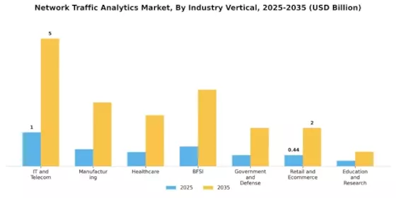 Network Traffic Analytics Market Segment Image 2