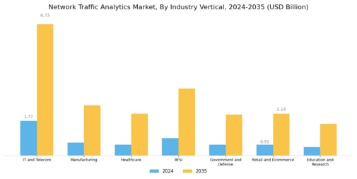 Network Traffic Analytics Market Segment Image 2