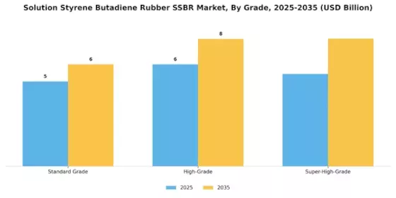 Solution Styrene Butadiene Rubber Market Segment Image 1