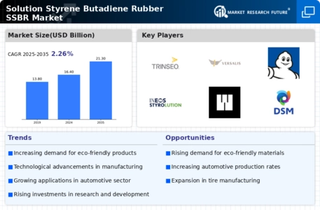 Solution Styrene Butadiene Rubber Market Infographic