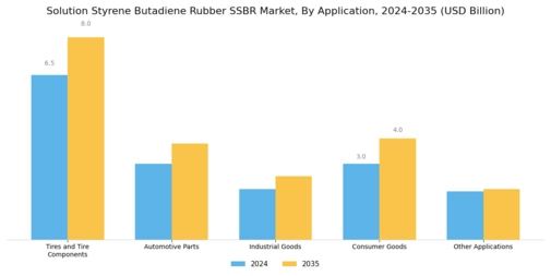 Solution Styrene Butadiene Rubber Market Segment Image 0