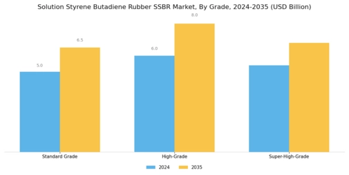 Solution Styrene Butadiene Rubber Market Segment Image 1
