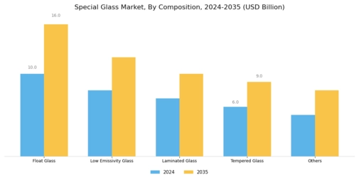 Special Glass Market Segment Image 2