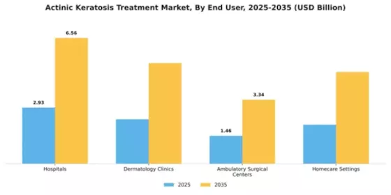 Actinic Keratosis Treatment Market Segment Image 0