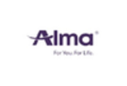 Actinic Keratosis Treatment Market key player