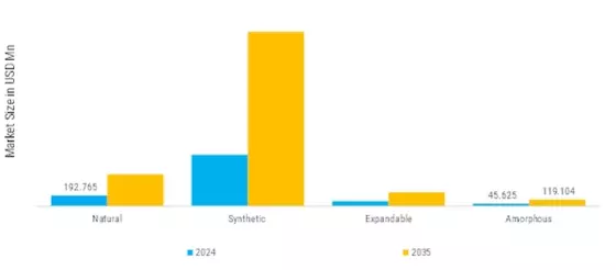 Special Graphite Market Segment Image 4