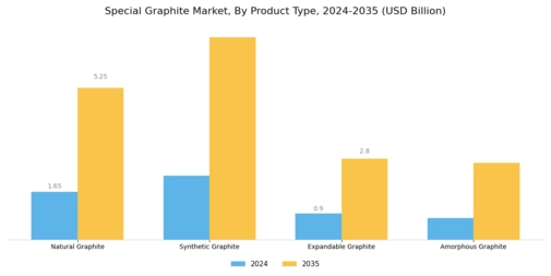 Special Graphite Market Segment Image 0