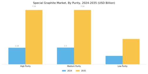 Special Graphite Market Segment Image 1