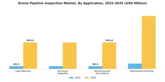 Drone Pipeline Inspection Market Segment Image 0