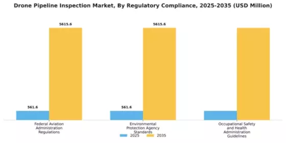 Drone Pipeline Inspection Market Segment Image 3