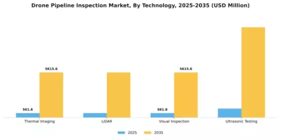 Drone Pipeline Inspection Market Segment Image 4