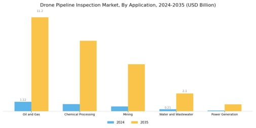Drone Pipeline Inspection Market Segment Image 0