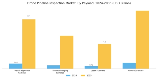Drone Pipeline Inspection Market Segment Image 3