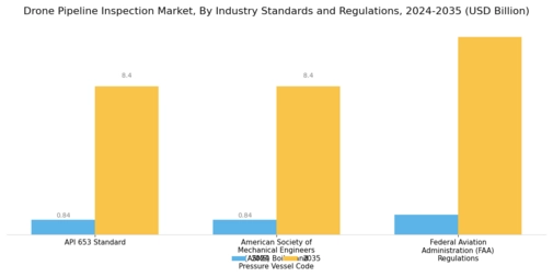 Drone Pipeline Inspection Market Segment Image 4