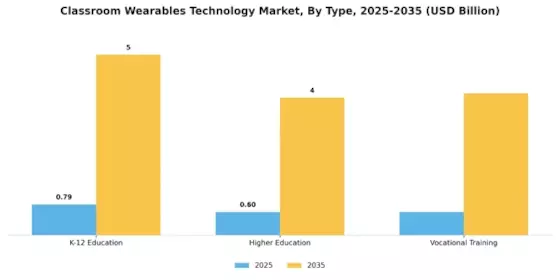 Classroom Wearables Technology Market Segment Image 1
