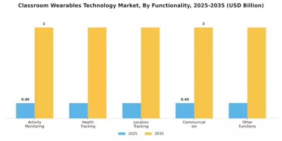 Classroom Wearables Technology Market Segment Image 2