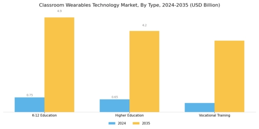 Classroom Wearables Technology Market Segment Image 1