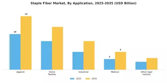 Staple Fiber Market Segment Image 1