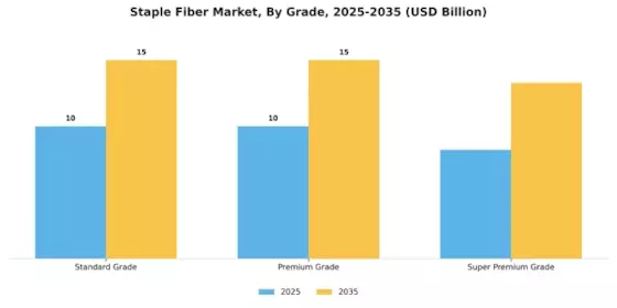 Staple Fiber Market Segment Image 2