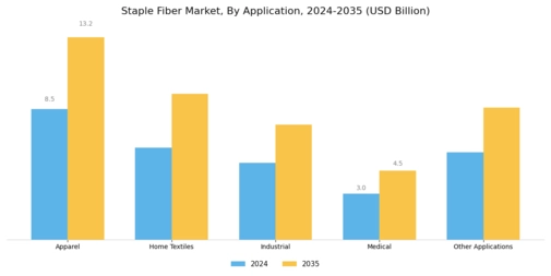 Staple Fiber Market Segment Image 1