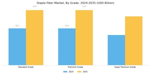 Staple Fiber Market Segment Image 2