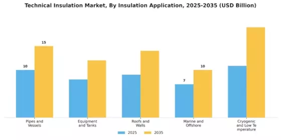 Technical Insulation Market Segment Image 2