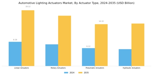 Automotive Lighting Actuators Market
 Segment Image 0