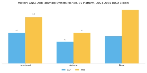 Military Gnss Anti Jamming System Market Segment Image 1