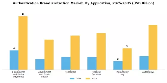 Authentication Brand Protection Market Segment Image 1