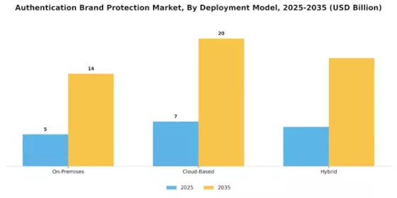 Authentication Brand Protection Market Segment Image 2