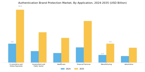 Authentication Brand Protection Market Segment Image 1