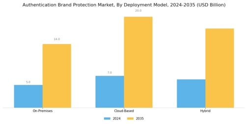 Authentication Brand Protection Market Segment Image 2