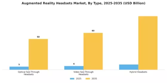 Augmented Reality Headsets Market
 Segment Image 0